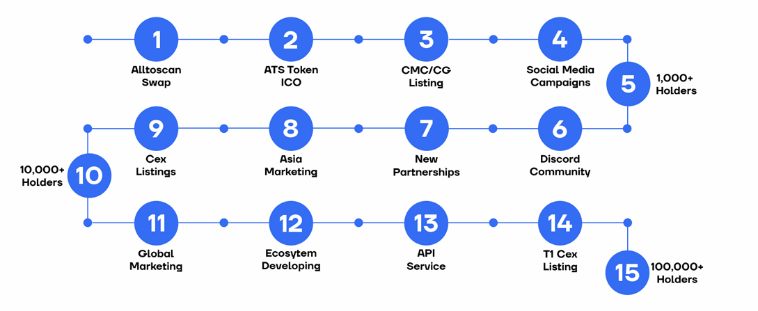 Roadmap1.png