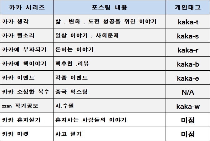 [카카 생각] #15  이 공간에서 나에 개인브랜드는 무엇인가?