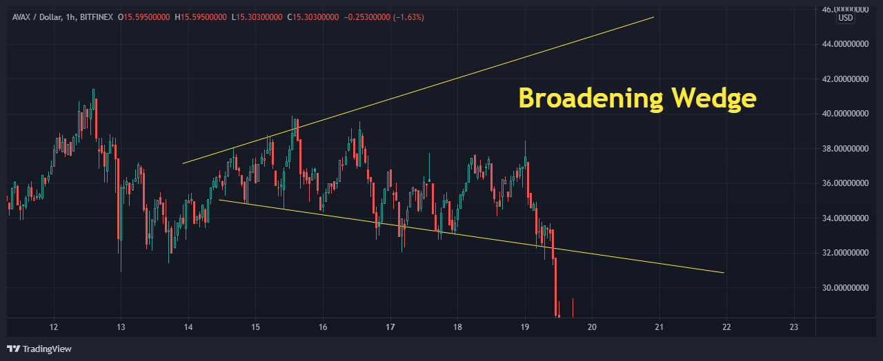 broadening wedge