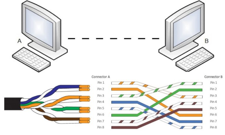 Connecting to a computer. Connect 2 Computers. Ddim.2 компьютера. To connect. Connect host Ethernet.