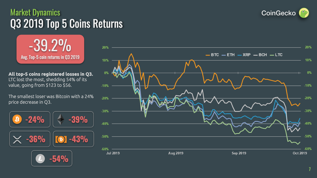 Q3 Top 5 coins.png