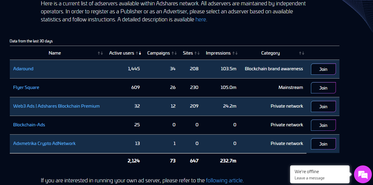 adshares existing servers