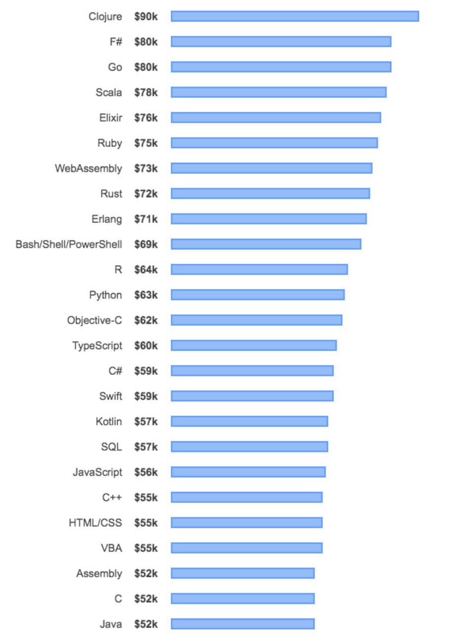 What can i do with rust language фото 38