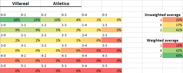 VillarealAtletico.png