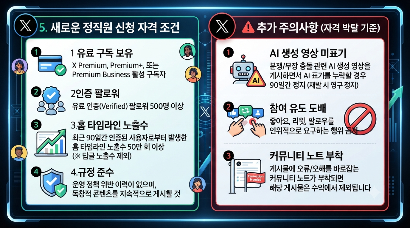5,6--X(트위터) 수익 창출 개편 정리.png
