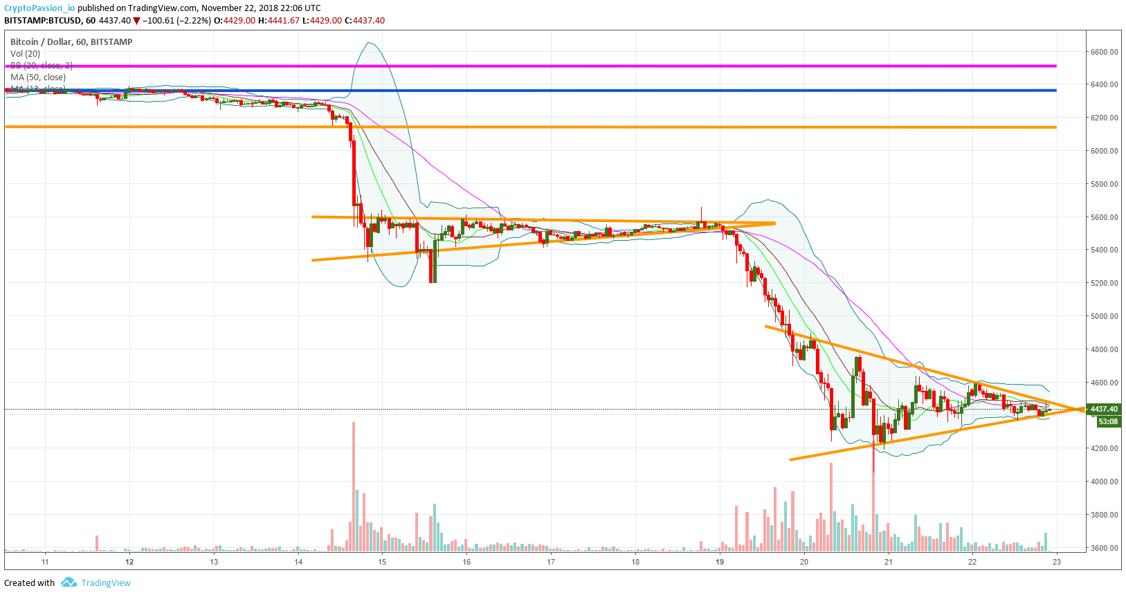 BTCUSD.jpg
