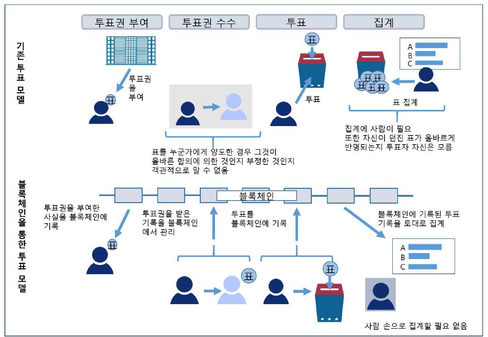 &#48660;&#47197;&#52404;&#51064; &#53804;&#54364;.JPG