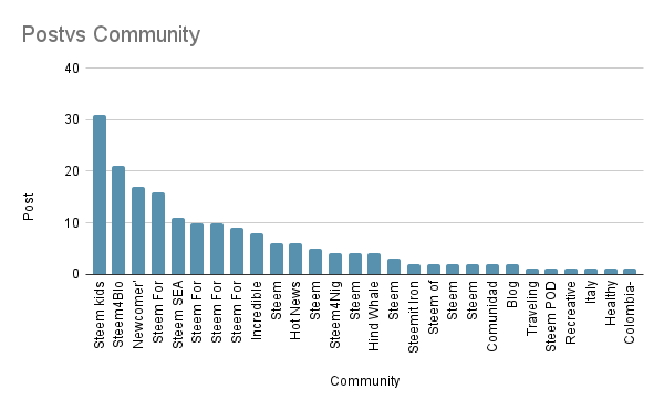 Postvs Community.png