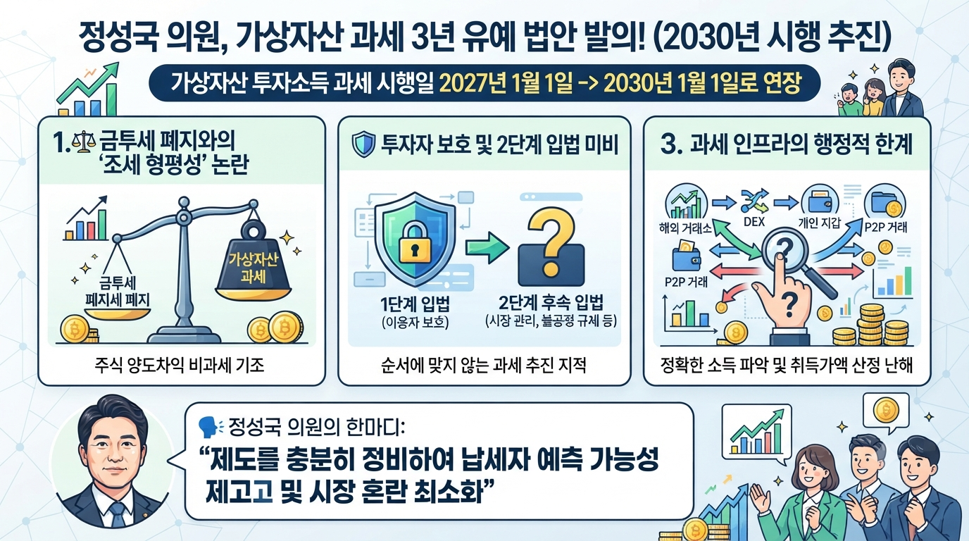 메인-정성국 의원 3년 과세 유예안.png
