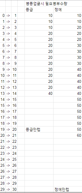 병종업글 소모.png