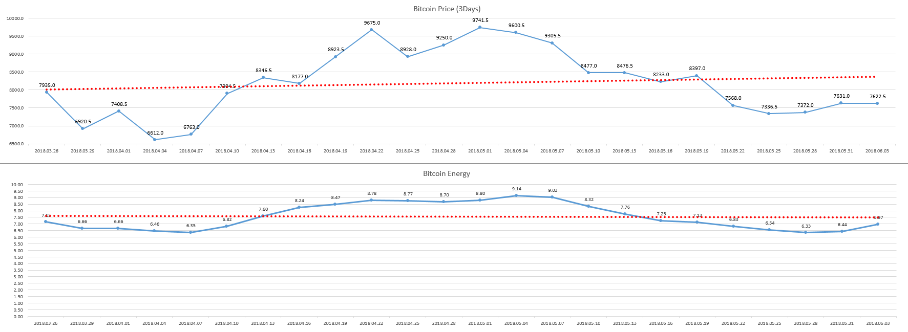 2018-06-06_3day_Bitcoin_Energy.PNG