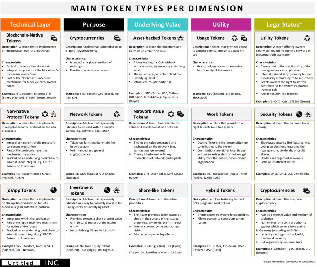 TCF-Types-Table-only-1024x863.png