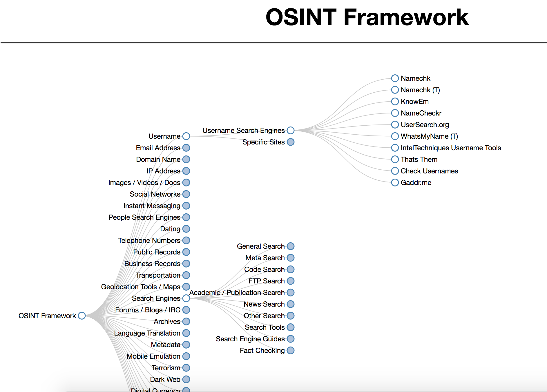 Osint framework