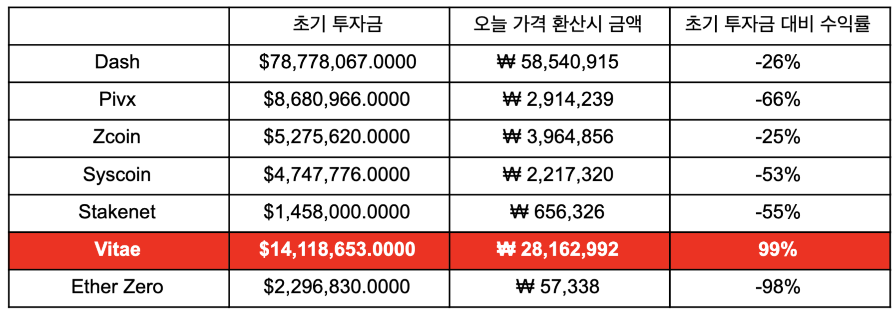 영지식증명(Feat.마스터노드)