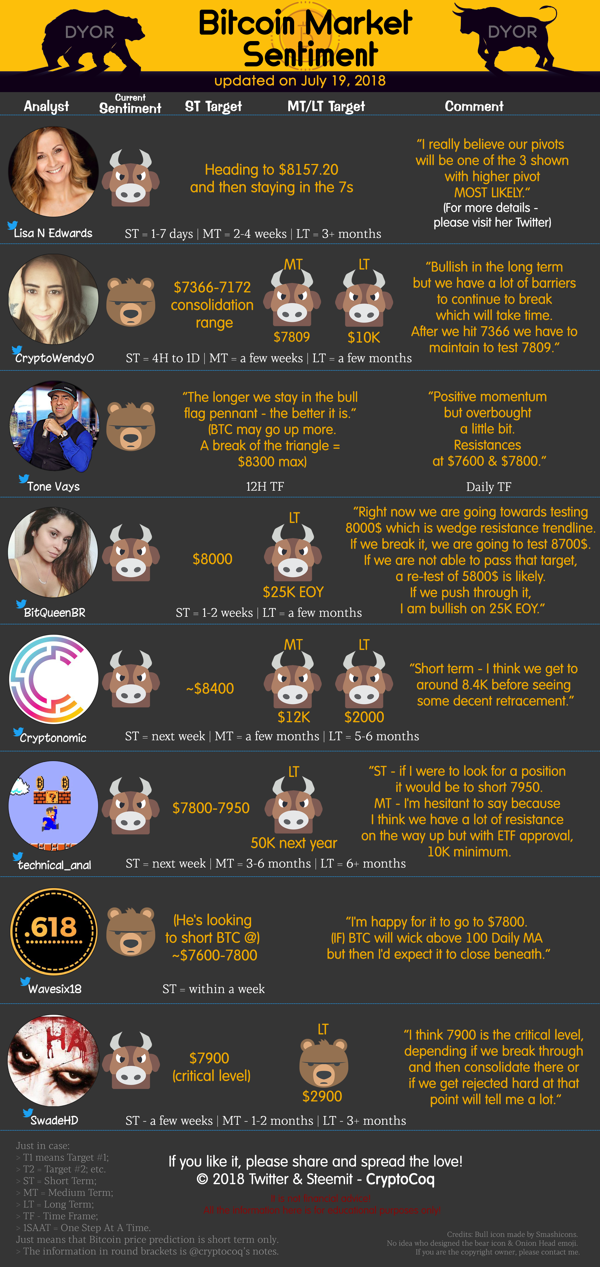 Steemit TA infographic - 2018-07-19.png