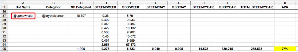 Case Study: Which Top Upvoting Bots to Delegate to for the Highest Daily Payout? 