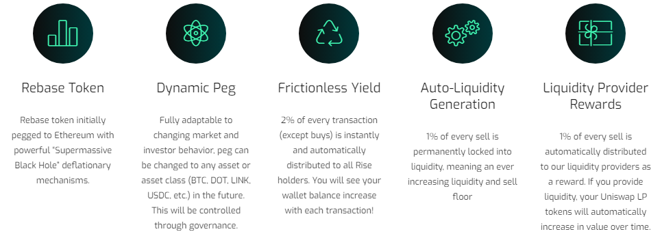 Rise Protocol Features.PNG