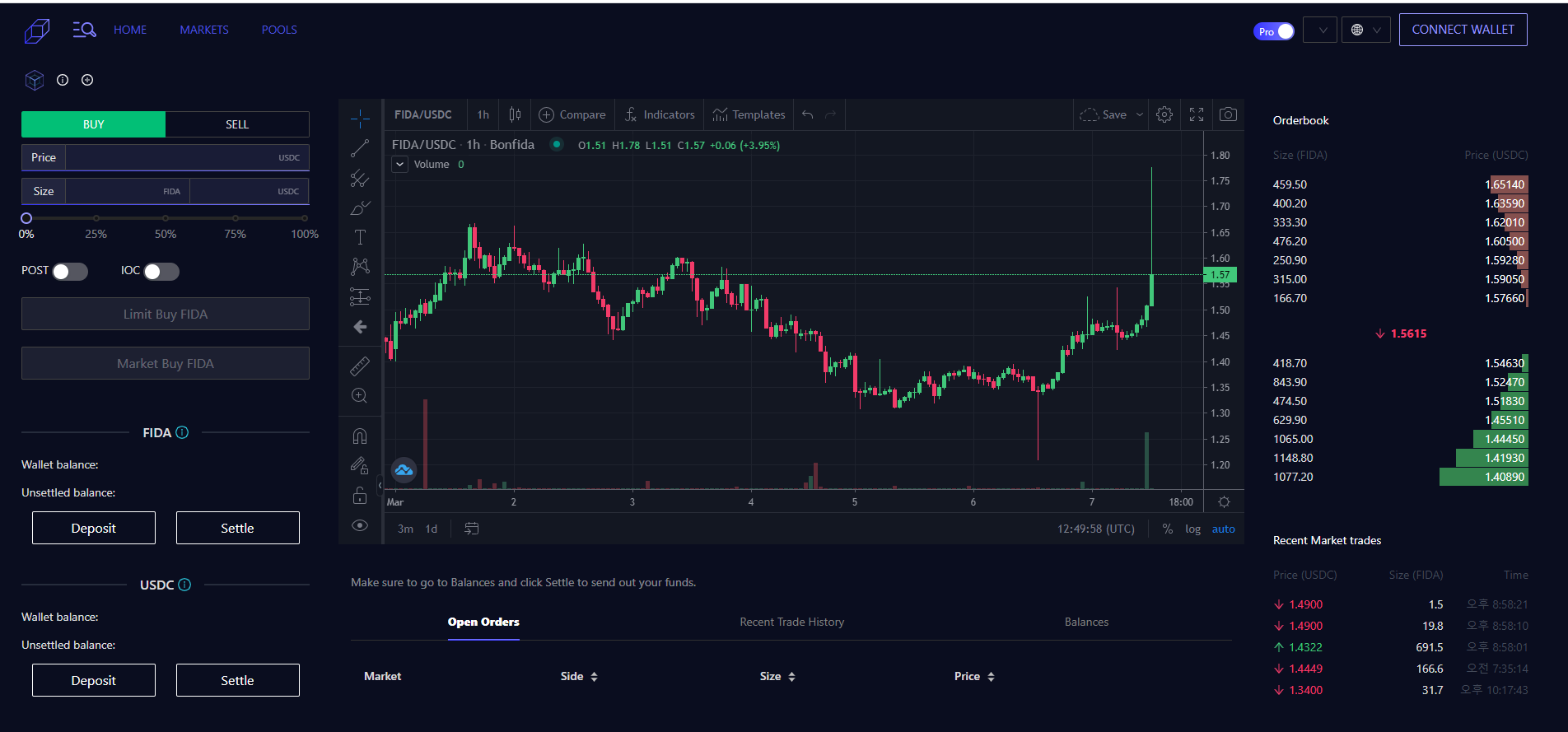 본피다 (FIDA) 코인, 투자할 전망은 어떨까? — Steemit