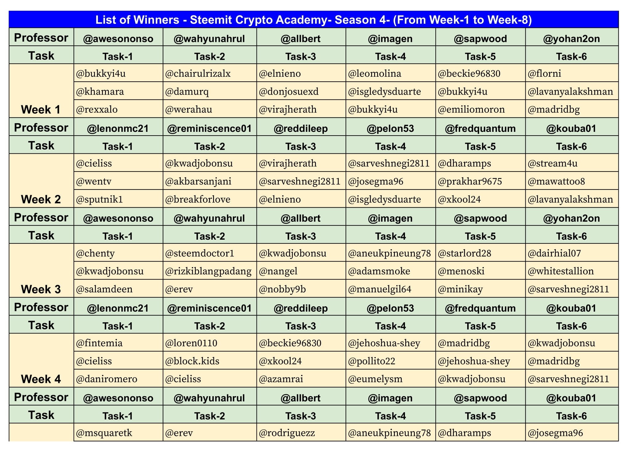 S4 Weekly Winners-1.jpg