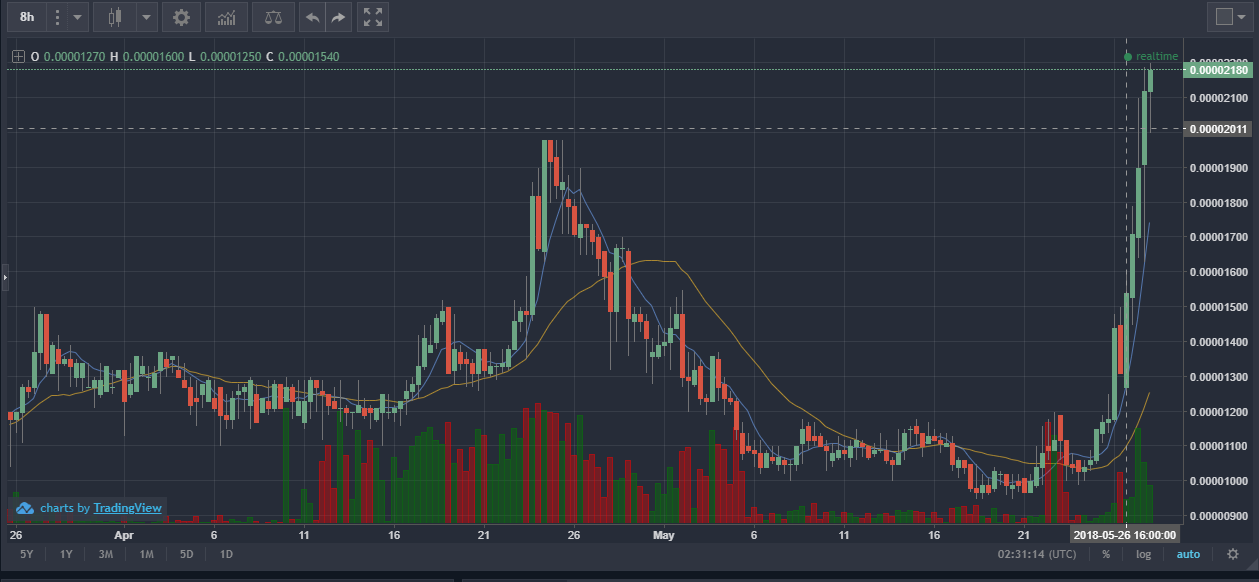 uPtREND.PNG