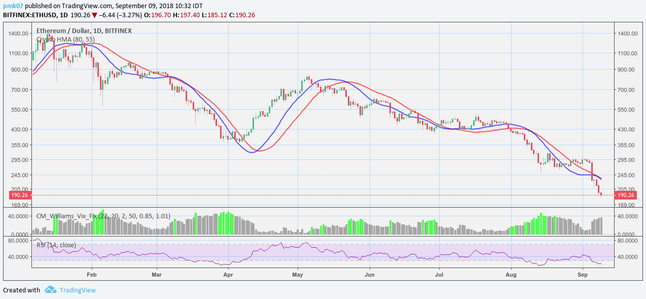 ETHUSD