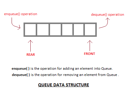 queue.png