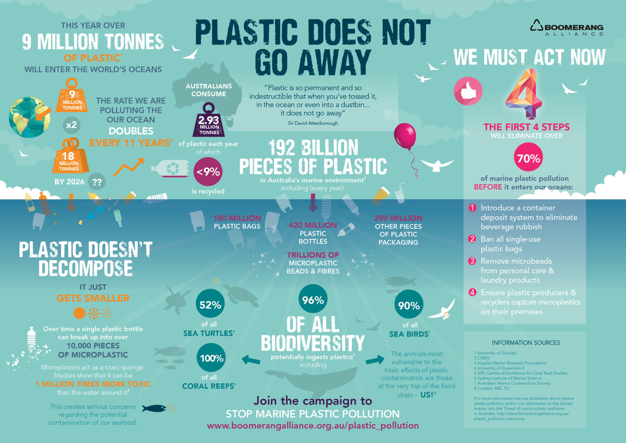 MicroPlastic-Infographic-Original.jpg