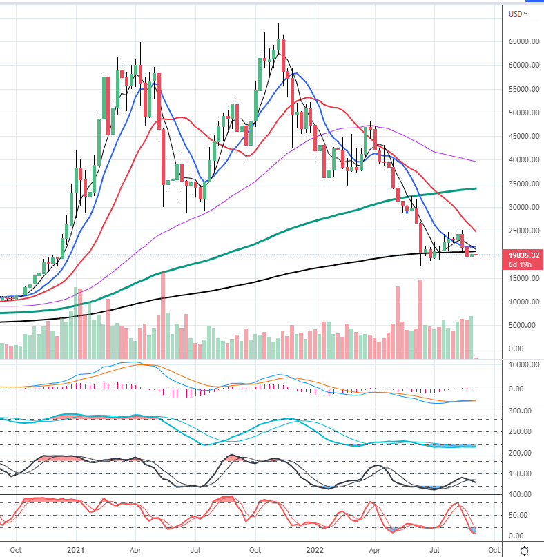 BTC / USD