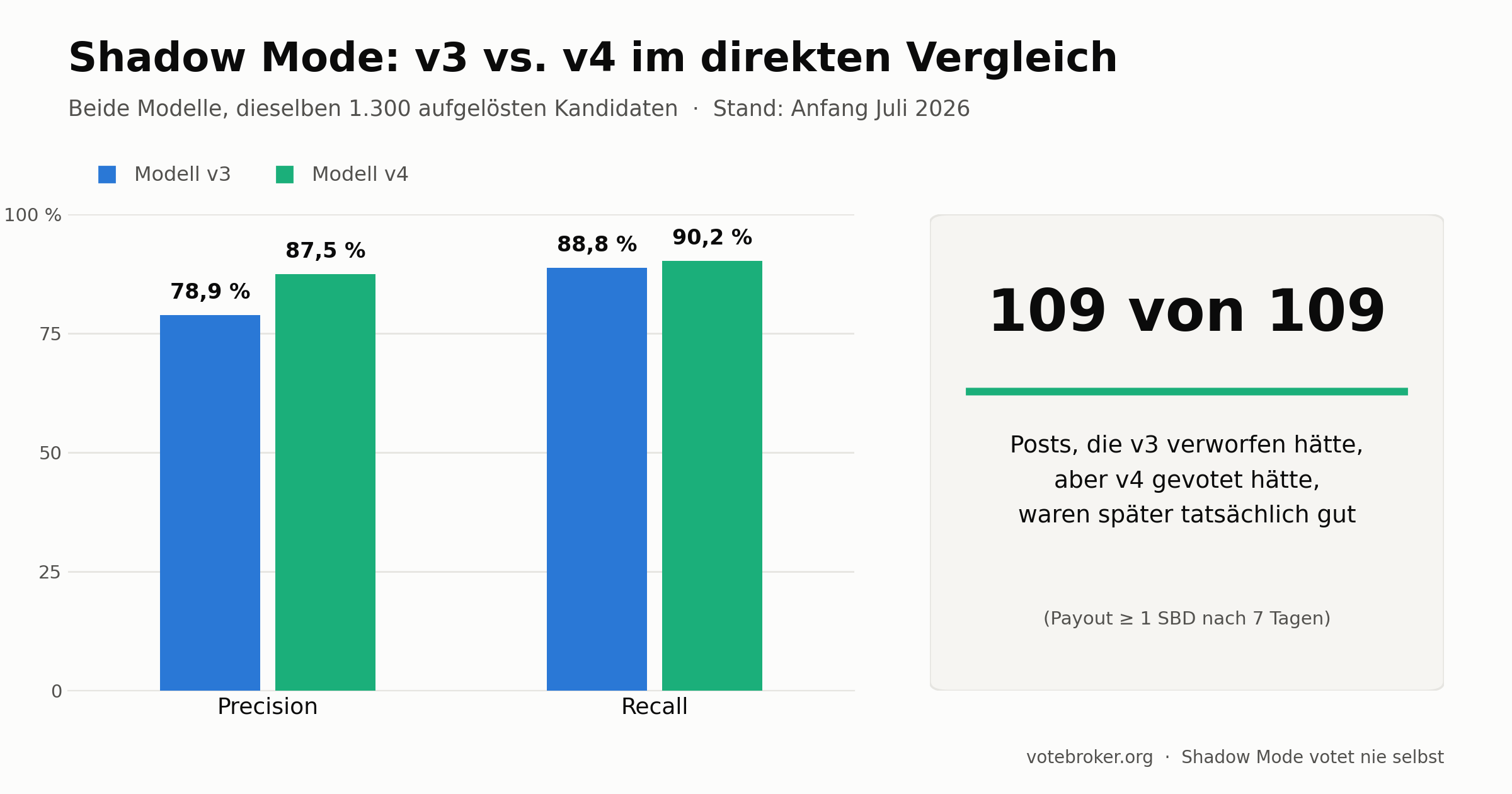 v3 vs v4 Vergleich