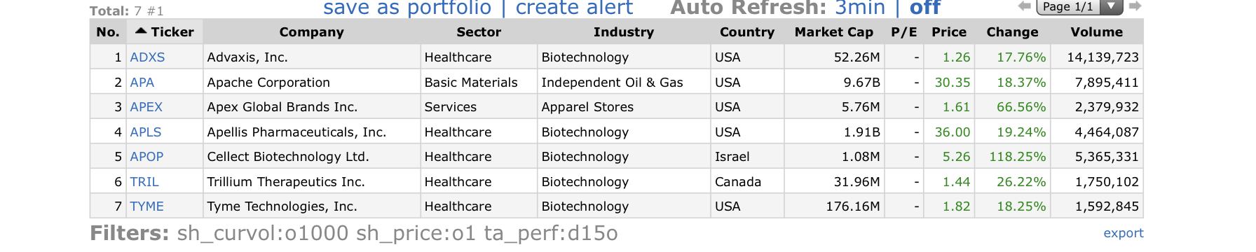 Top-Gainers_2020.01.07.jpg