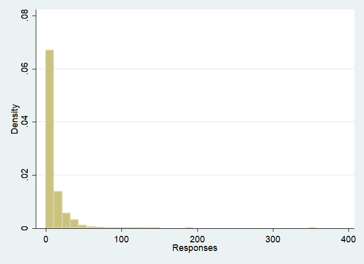 Response-histogram.png