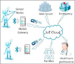 sensor network.jpg