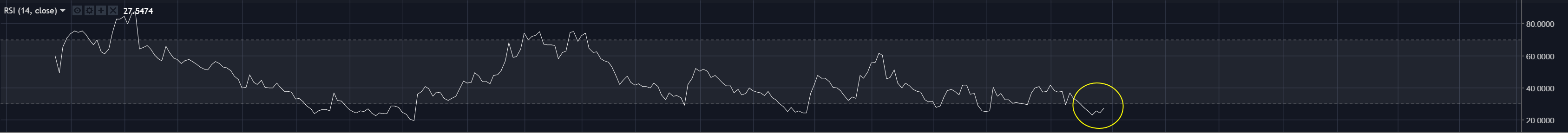 RSI-ADA-2018-9-15.png