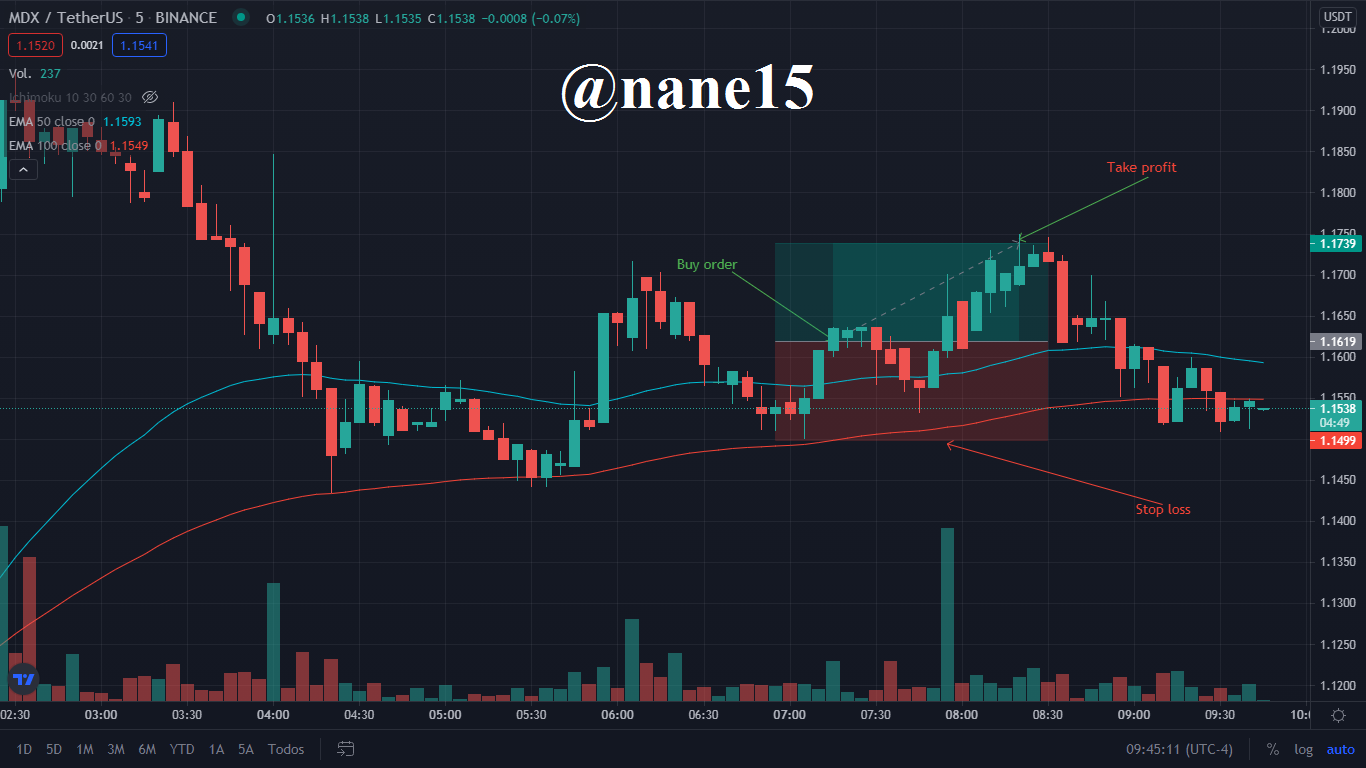 Demo trade MDX.png