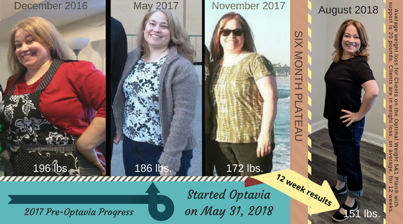 Weight Loss Progress August 2018.jpg