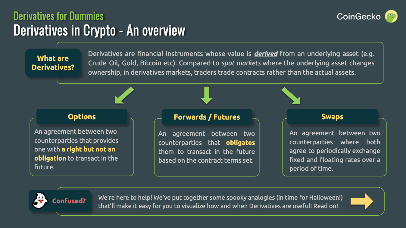 Q3 Derivatives overview.png