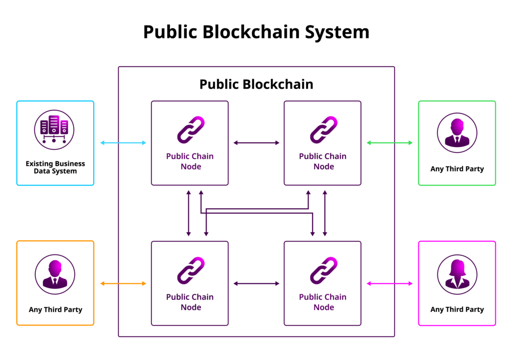 Public-Blockchain-System2-1024x705.png