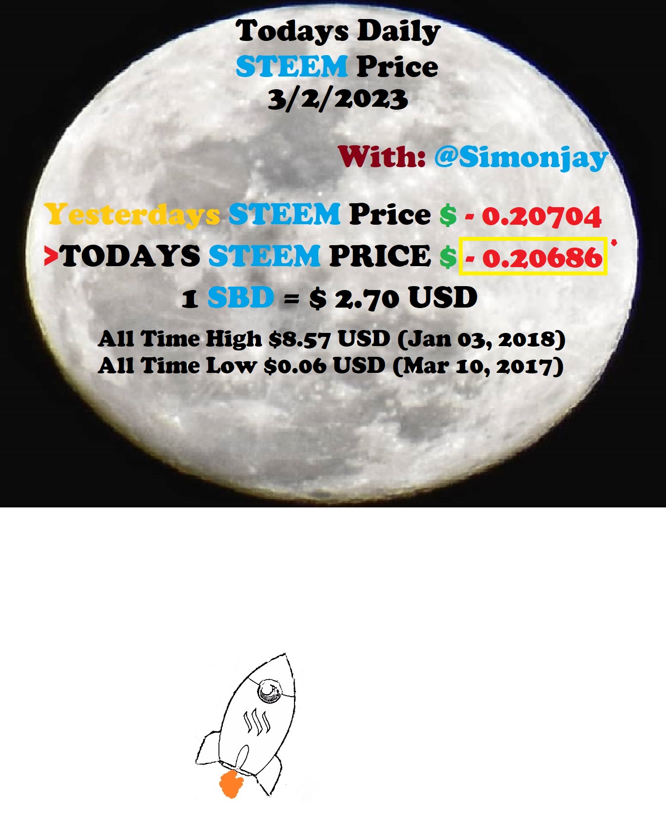 Steem Daily Price MoonTemplate03022023.jpg