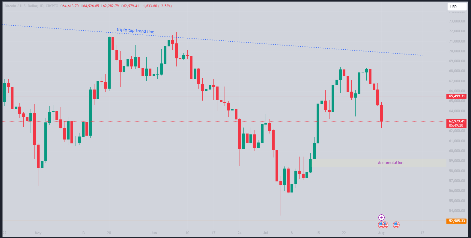 BTCUSD_2024-08-02_00-10-39.png