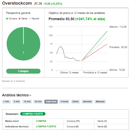 ostk_investing_es.png