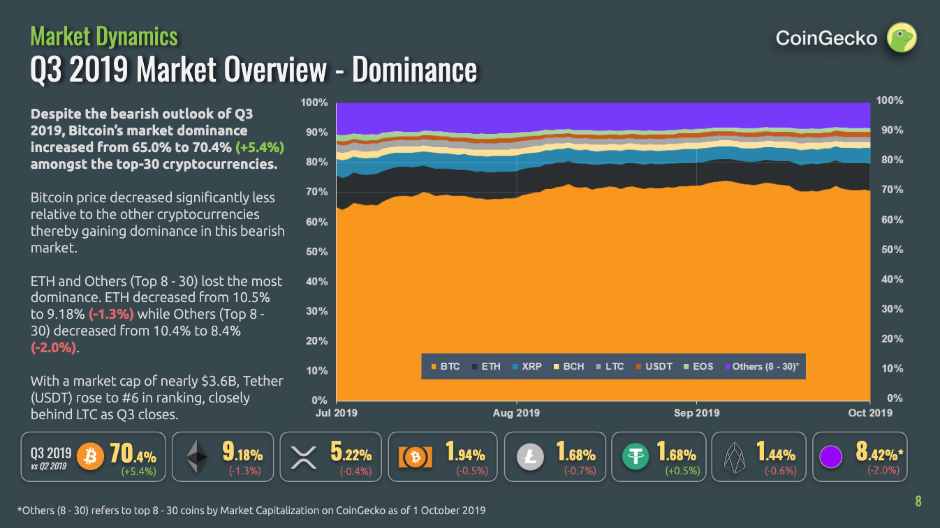 Q3 Market Overview.png