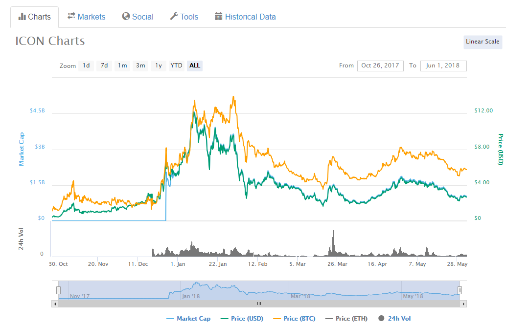 icxchart2.png