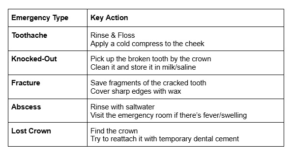 emergency dental checklist.jpg