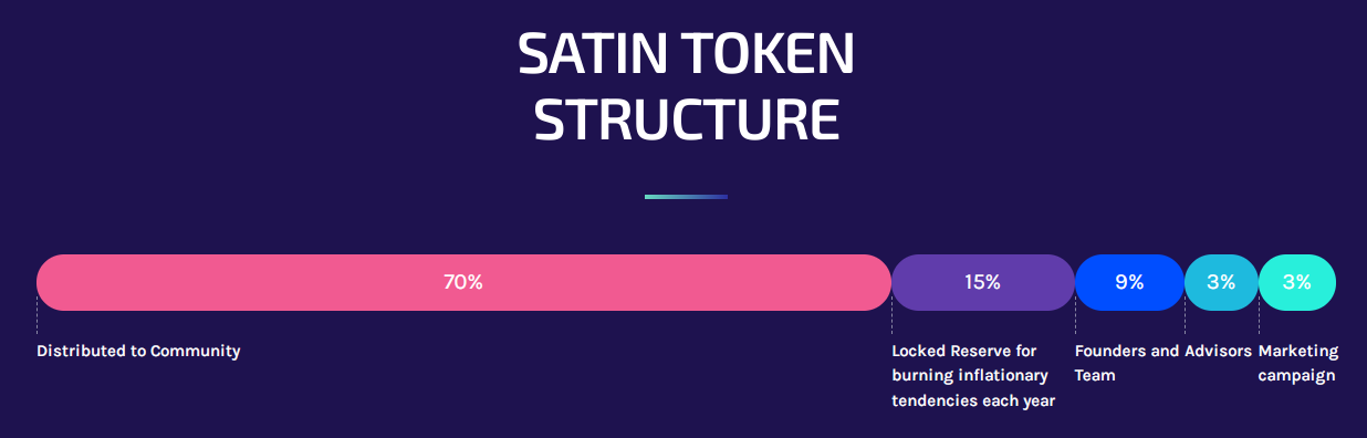 Screenshot (700) satin token structure.png