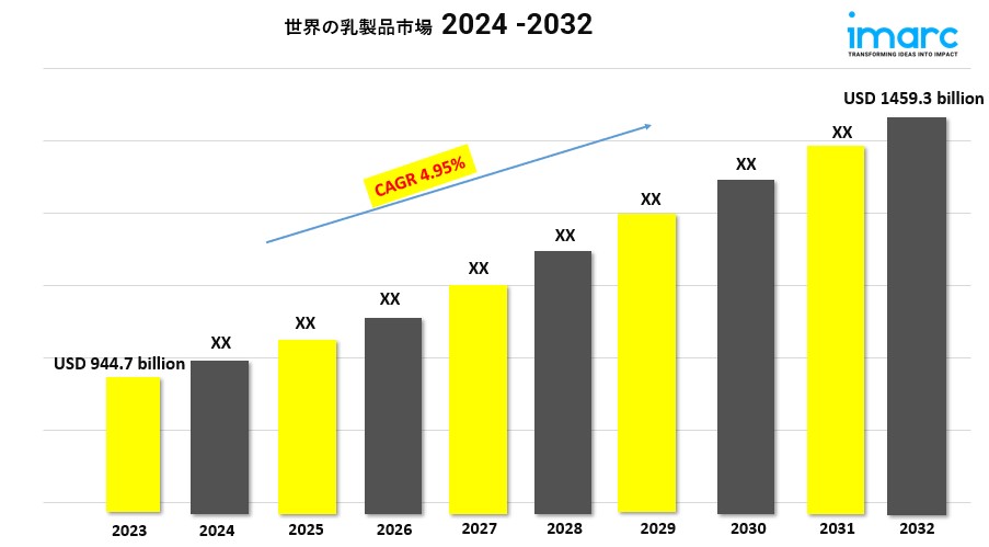 Global Dairy Market new.jpg