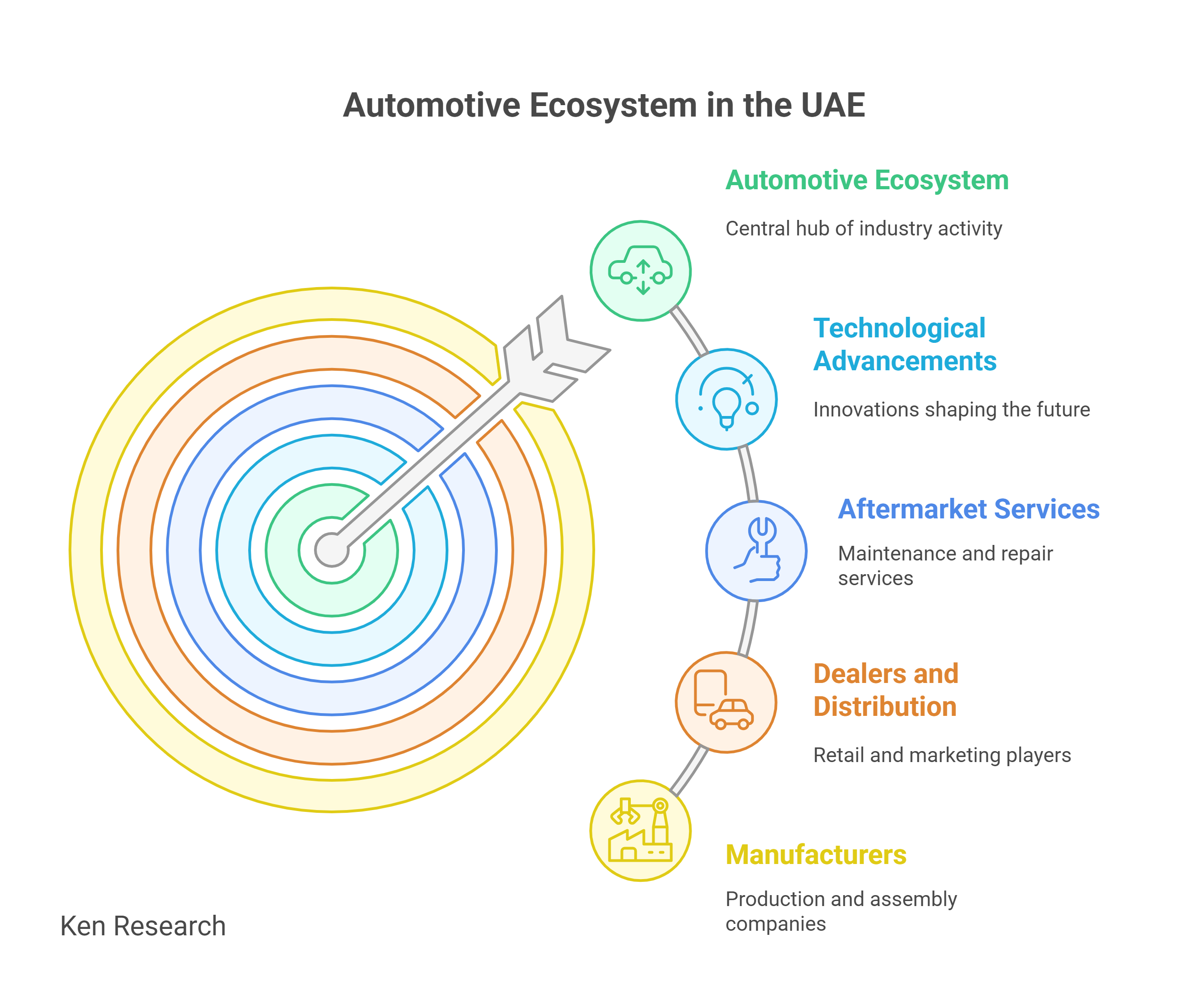 The Automotive Ecosystem in the UAE - visual selection.png