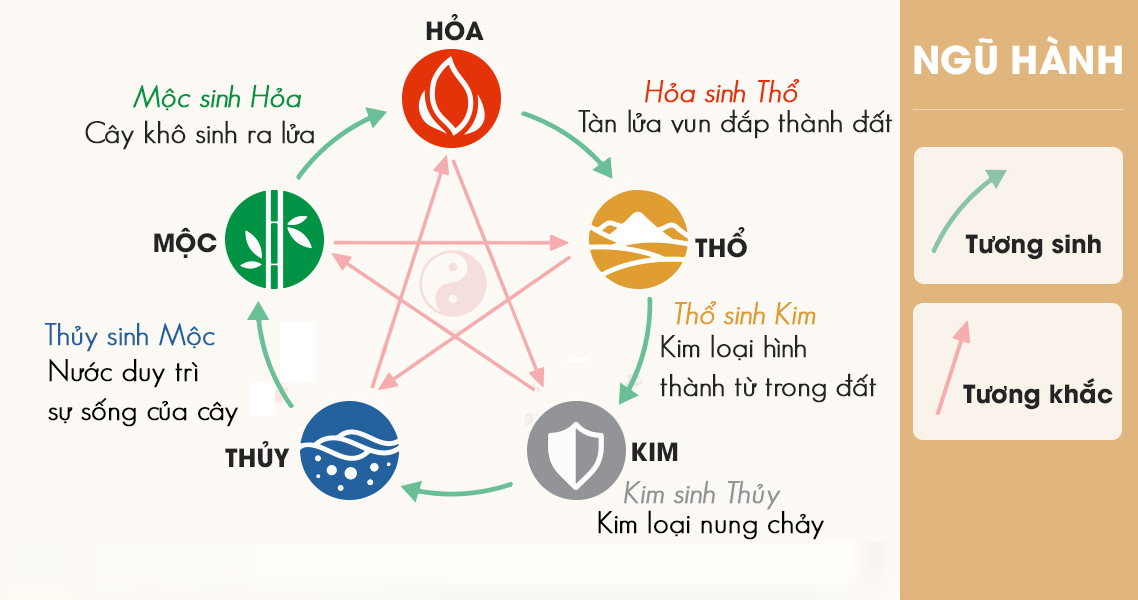 ngu-hanh (1).jpg