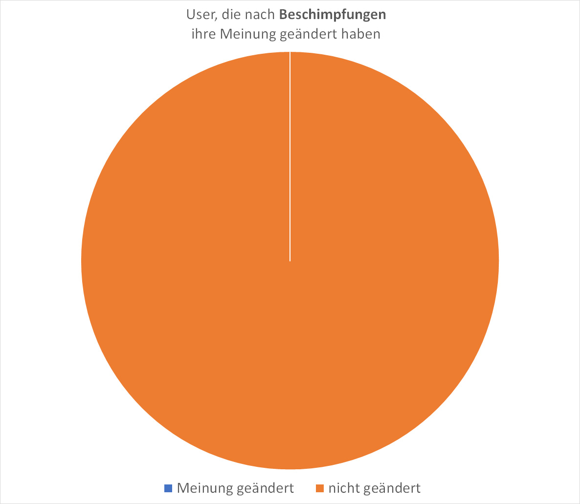 beschimpfung.jpg