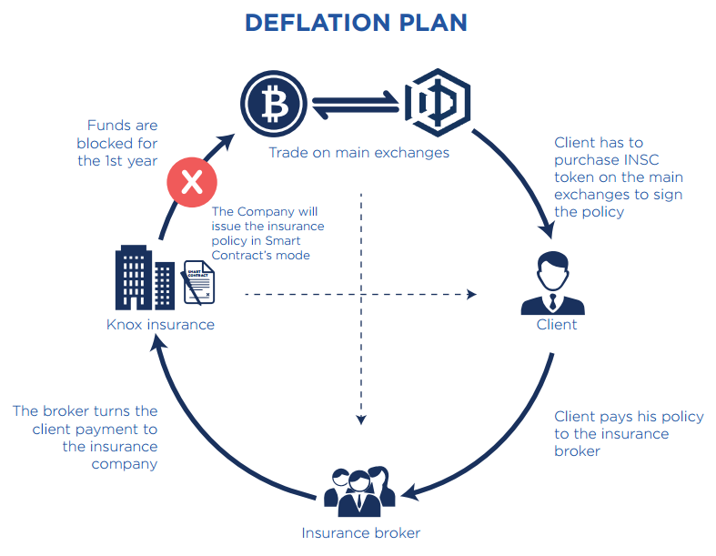 Image result for inscoin