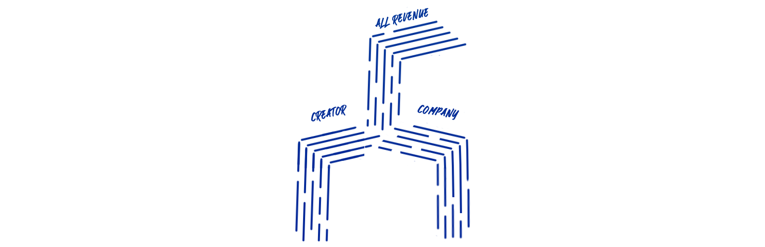 Waterfall_RevShare.png